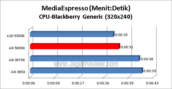 AMD-A8-5600K_MediaEspresso_320x240_CPU AMD A8