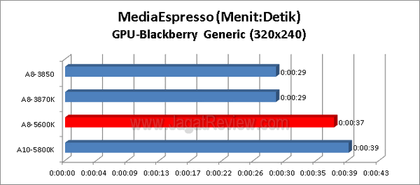 AMD-A8-5600K_MediaEspresso_320x240_GPU AMD A8