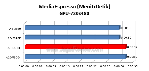 AMD-A8-5600K_MediaEspresso_720x480_GPU AMD A8