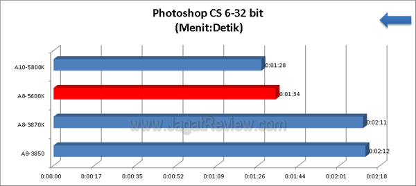 AMD-A8-5600K_PhotoshopCS6_32bit_CPU AMD A8 5600K PhotoshopCS6 32bit CPU