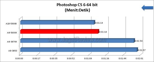 AMD-A8-5600K_PhotoshopCS6_64bit_CPU AMD A8 5600K PhotoshopCS6 64bit CPU