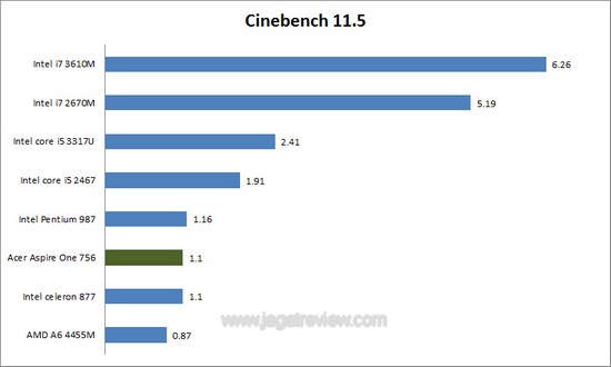 CINEBENCH CINEBENCH