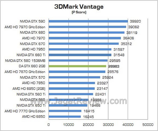DA GTX660 01