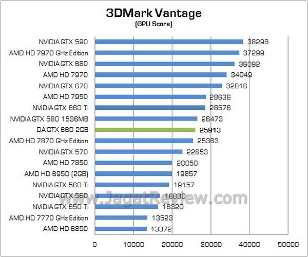 DA GTX660 02