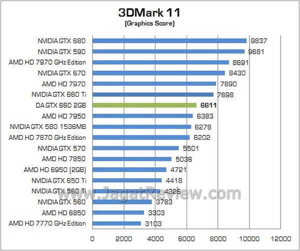 DA GTX660 04