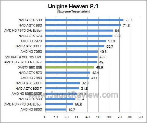 Review VGA NVIDIA Digital Alliance GTX 660 2GB GDDR5: Performa Dalam Kesederhanaan 5 DA GTX660 05