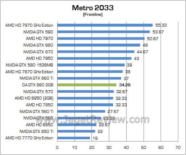 Review VGA NVIDIA Digital Alliance GTX 660 2GB GDDR5: Performa Dalam Kesederhanaan 3 DA GTX660 08
