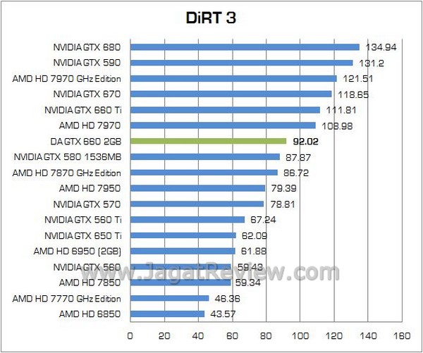 Review VGA NVIDIA Digital Alliance GTX 660 2GB GDDR5: Performa Dalam Kesederhanaan 4 DA GTX660 12