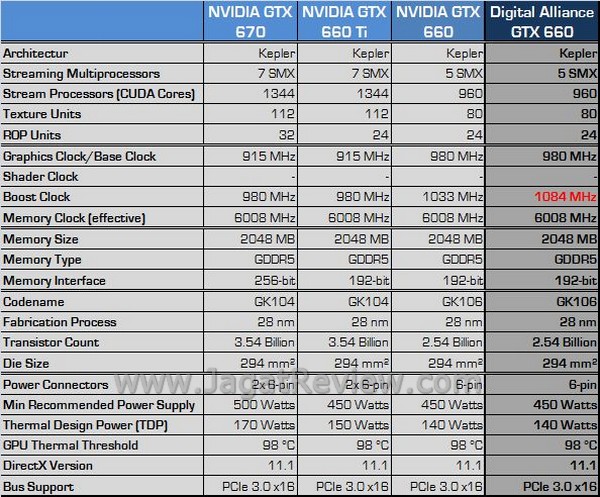 Review VGA NVIDIA Digital Alliance GTX 660 2GB GDDR5: Performa Dalam Kesederhanaan 1 DA GTX660 28