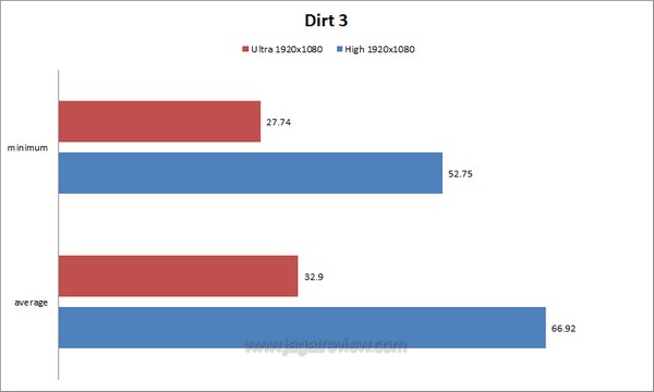 Dirt3