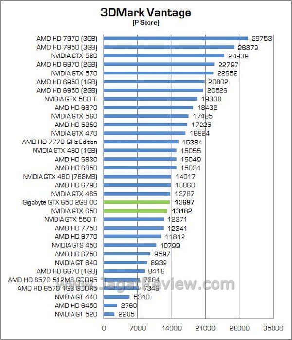 Gtx 650 драйвера windows 10