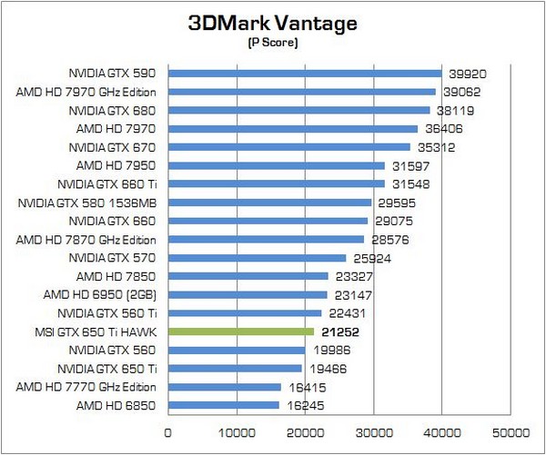 MSI GTX650Ti HAWK 01