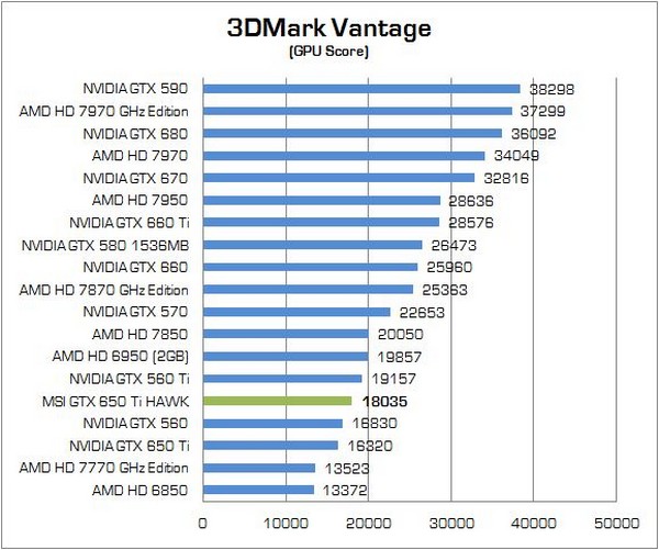 MSI GTX650Ti HAWK 02