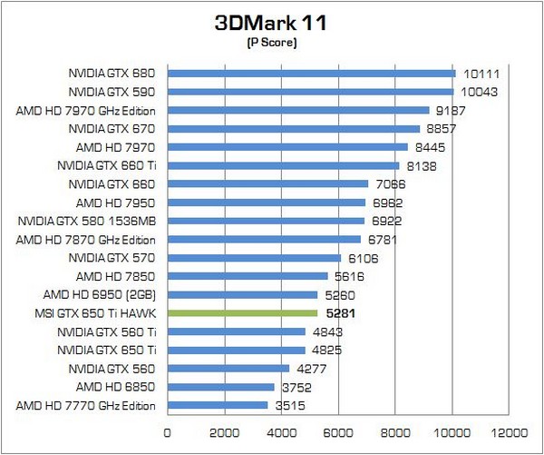 MSI GTX650Ti HAWK 03