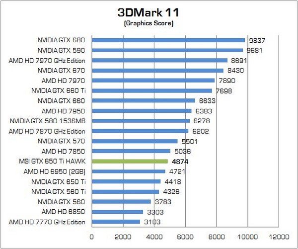 MSI GTX650Ti HAWK 04