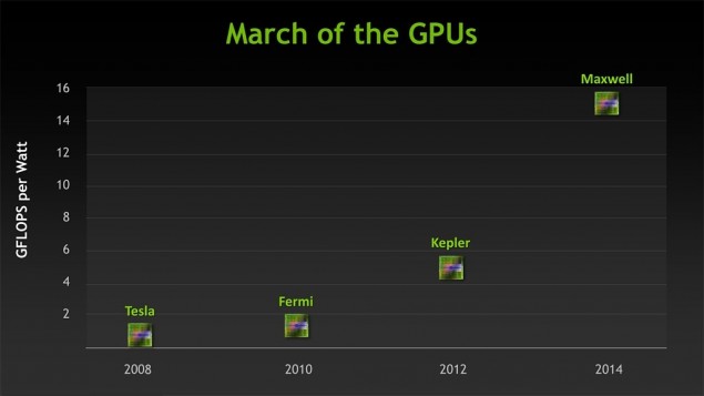 NVIDIA roadmap