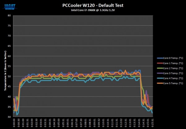 PCCoolerW120 DEF Graph