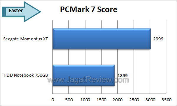 Seagate Momentus XT 750GB PCMark 7