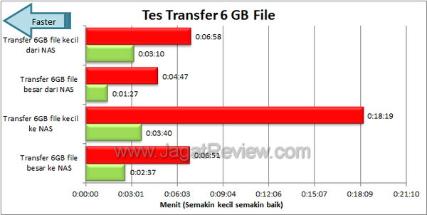 Synology USB Station 2 - Tes Transfer Synology USB Station 2 Tes Transfer