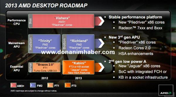 amd 2013 roadmap