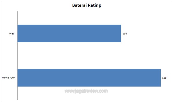 baterai