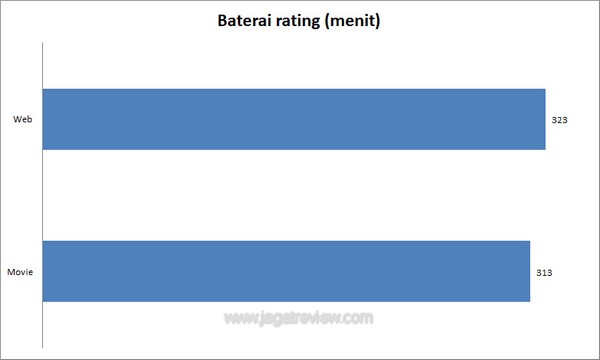 baterai baterai1