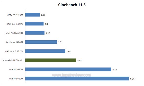 cinebench