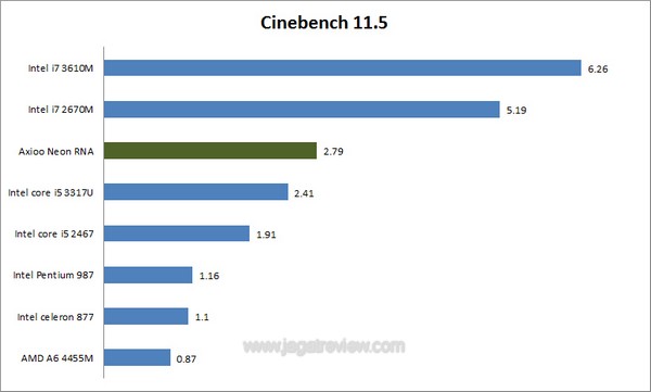 cinebench cinebench2
