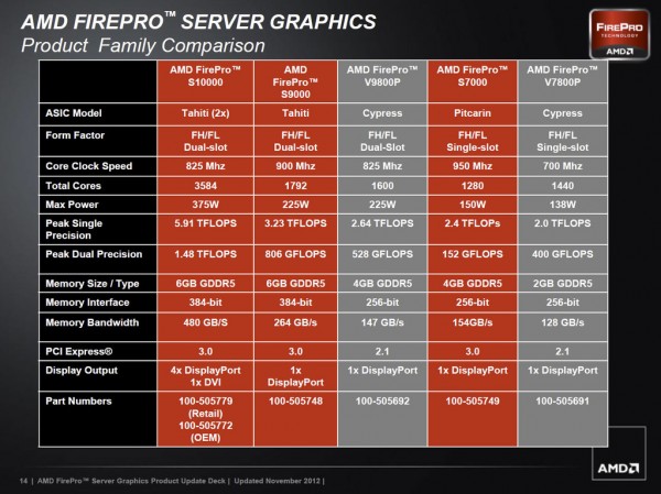 firepro s10000 spec