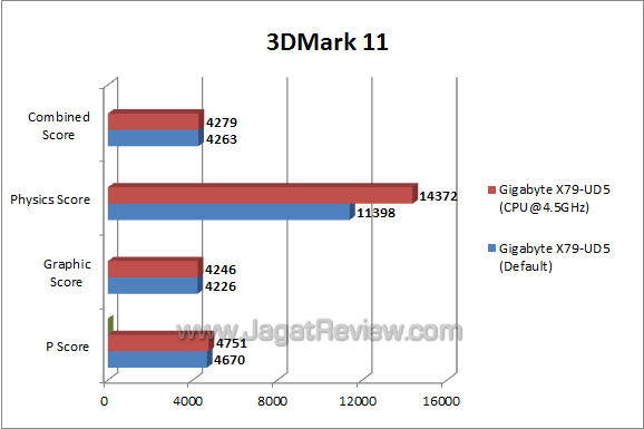 gigabyte x79-ud5 3dm11 gigabyte x79 ud5 3dm11