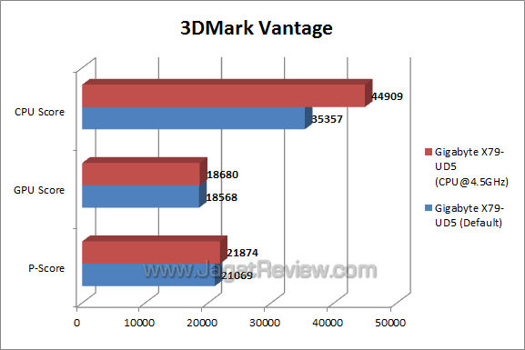 gigabyte x79-ud5 3dmv gigabyte x79 ud5 3dmv