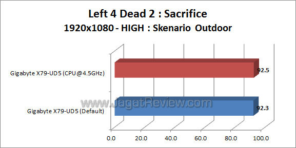 gigabyte x79-ud5 l4d2 02 gigabyte x79 ud5 l4d2 02