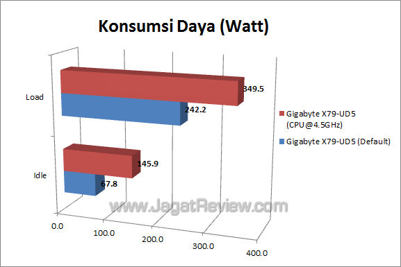gigabyte x79-ud5 watt gigabyte x79 ud5 watt