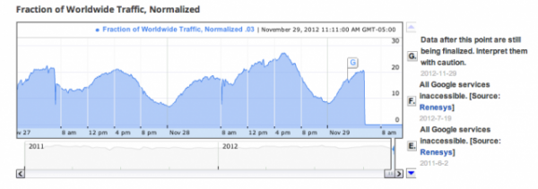 google syria traffic 640x226
