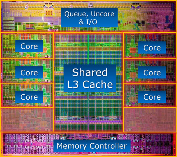 intel sandy bridge e x79 jagatreview sandy bridge e die