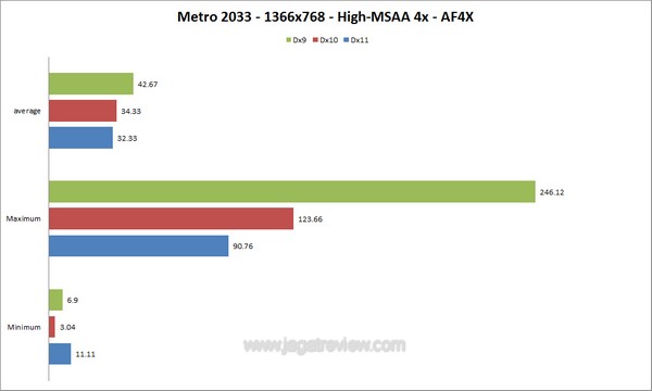 metro