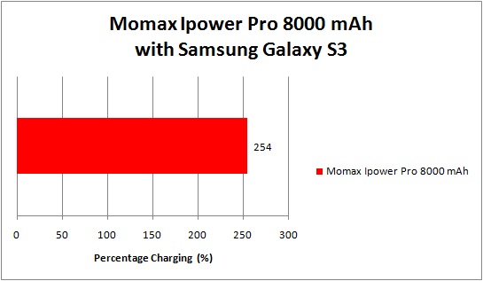 momax ipower pro 12 momax ipower pro 12