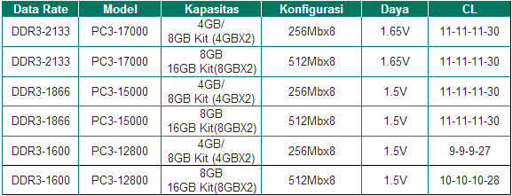 tabel tabel4