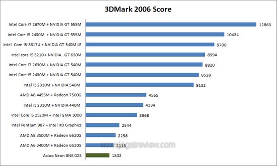 3dm6 all1