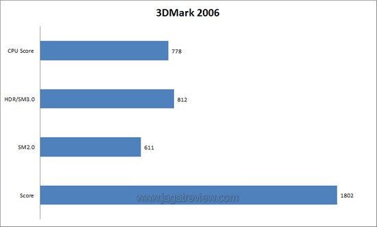 3dm61