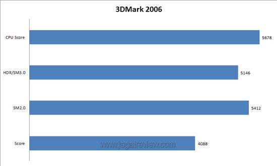 3dm6 3dm62