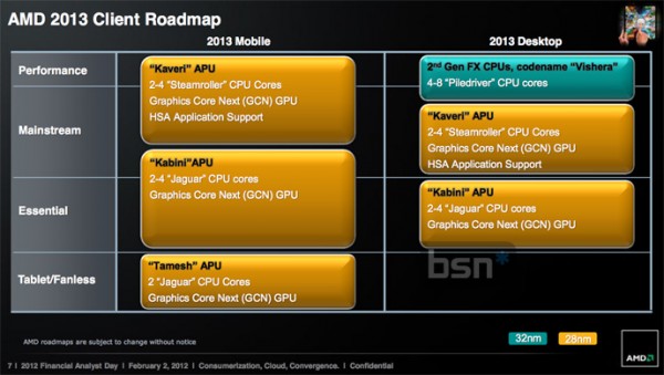 AMD Roadmap2013DeskMob 689
