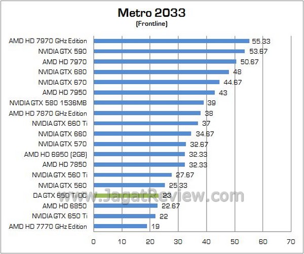 Review VGA NVIDIA Digital Alliance GTX 650 Ti OC: Solusi Ideal Untuk Gamer Mainstream 3 DA GTX650Ti OC 08