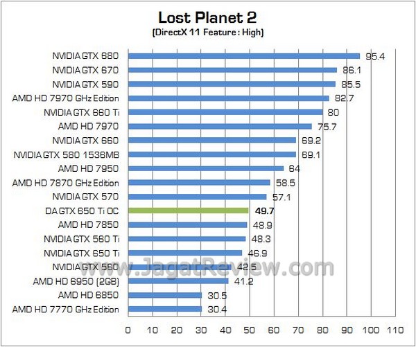 Review VGA NVIDIA Digital Alliance GTX 650 Ti OC: Solusi Ideal Untuk Gamer Mainstream 6 DA GTX650Ti OC 11