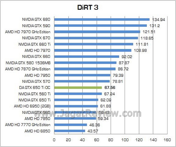 Review VGA NVIDIA Digital Alliance GTX 650 Ti OC: Solusi Ideal Untuk Gamer Mainstream 7 DA GTX650Ti OC 12