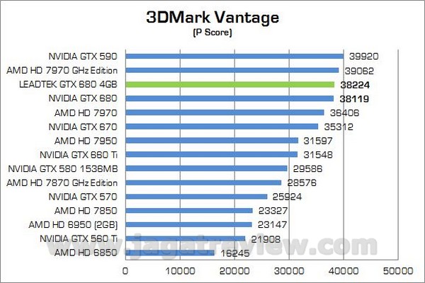 Leadtek GTX680 4GB 00001