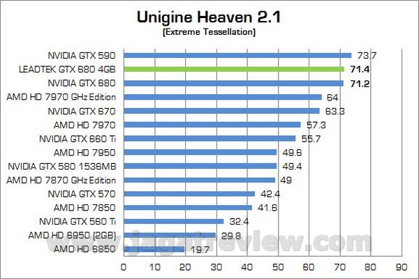 Leadtek GTX680 4GB 00005