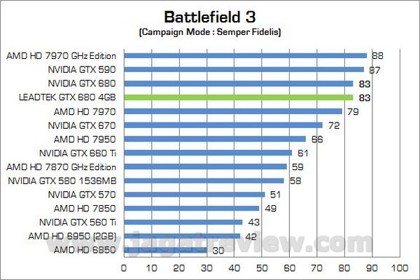 Leadtek GTX680 4GB 00006