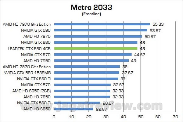 Leadtek GTX680 4GB 00008