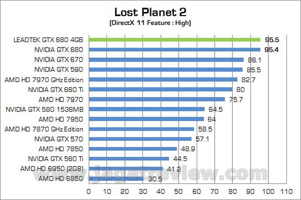 Leadtek GTX680 4GB 00011